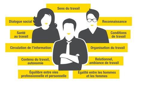 Retour Sur Latelier Rse Bien être Et Qualité De Vie Au Travail