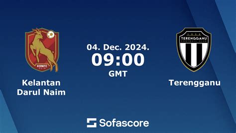 Kelantan Darul Naim Vs Terengganu Live Score H2H And Lineups Sofascore