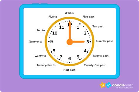 How To Read Clock At A Glance Sale Online Blog Websoft