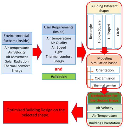 Sustainability Free Full Text Towards An Adaptation Of Efficient