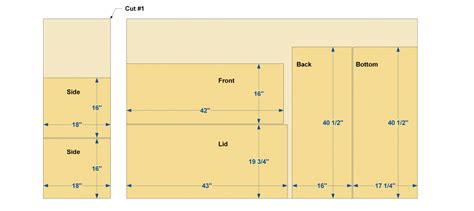 How To Cut Down Plywood Sheets Cutting Tips And Layout Guides