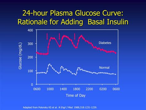 Ppt Prof Khalifa M Abdallah Professor Of Internal Medicine Unit Of