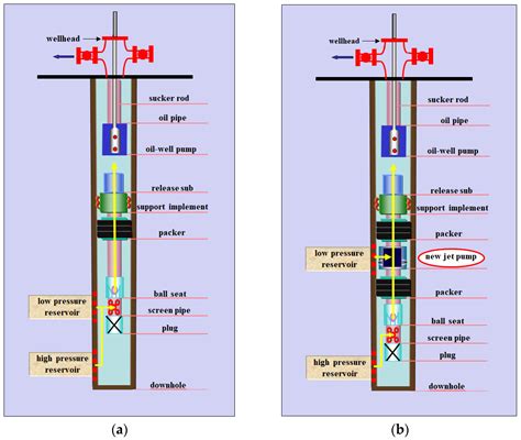 Oil Well Diagram