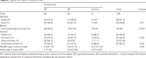 Table 1 From Comparison Between Point Of Care Dermatophyte Test Medium