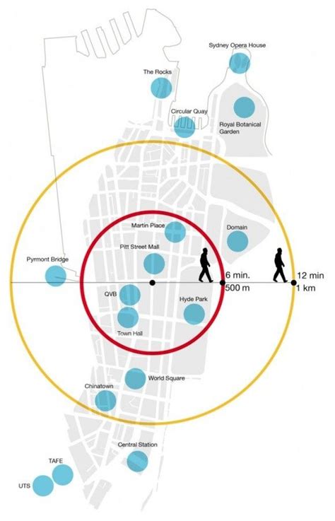 Walking Distance Urban Analysis Urban Design Diagram Urban Design