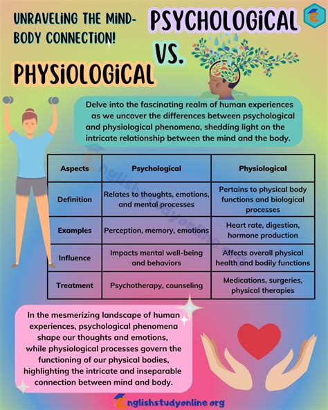 Psychological Vs Physiological Understanding The Unique