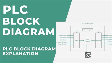 Introduction To Function Block Diagram Programming In Plc