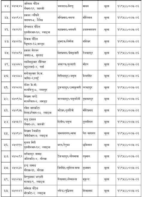 Lok Sewa Aayog Pokhara Local Level Th Sub Engineer Final Result And