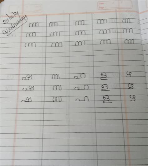 MALAYALAM Malayalam Notes Teachmint