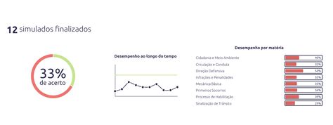 Simulado Detran Go Habilita O Quest Es Gabarito Blog