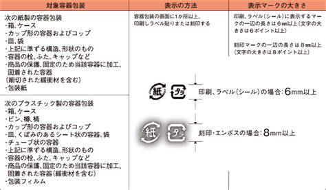 手袋製品品質表示基準書｜日本手袋工業組合