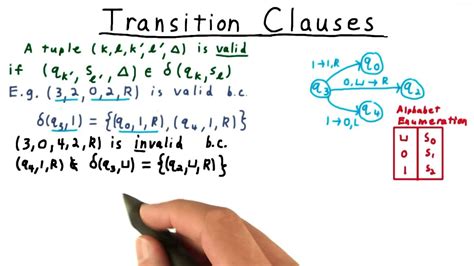 Transition Clauses Georgia Tech Computability Complexity Theory Complexity Youtube