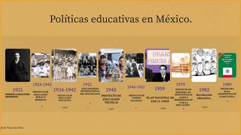 Políticas Educativas En México