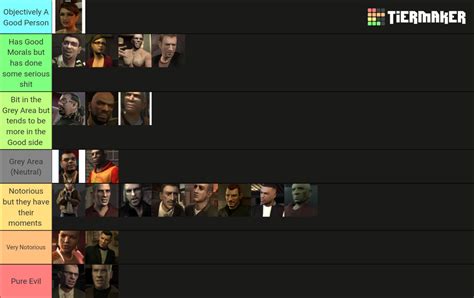 GTA IV Characters ranked by Morality : r/GTA