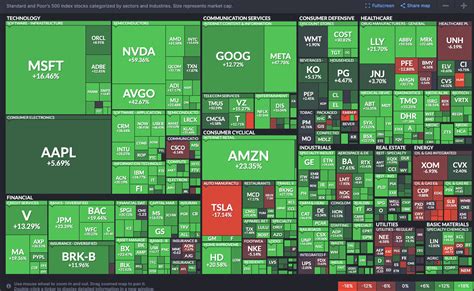 Finviz market heat map - Mechanical Investing - Motley Fool Community