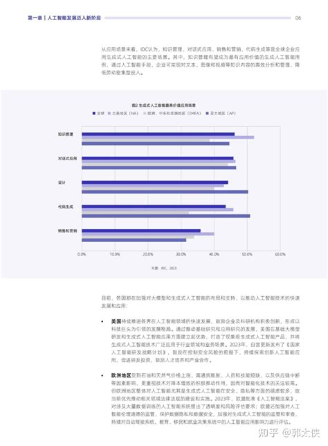 《2022 2023 中国人工智能计算力发展评估报告》发布，有哪些需要了解的？ 知乎