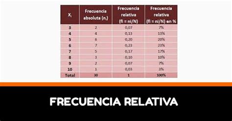 Tabla de Frecuencias Cómo Calcular la Frecuencia Relativa