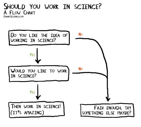 Anyone can work in science – ErrantScience