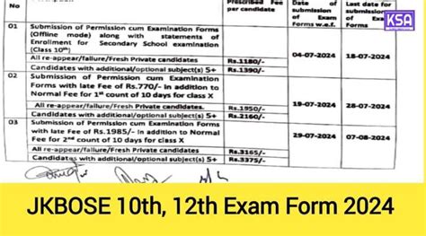 Jkbose Th Th Exam Form Private Bi Annual Details Last