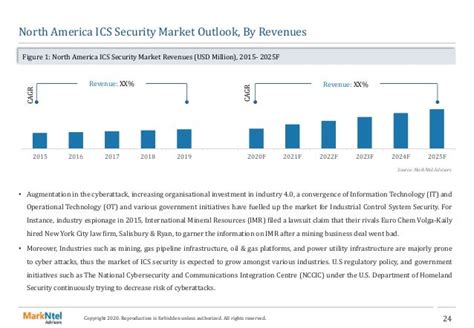 Global Industrial Control Systems ICS Security Market Analysis 2020