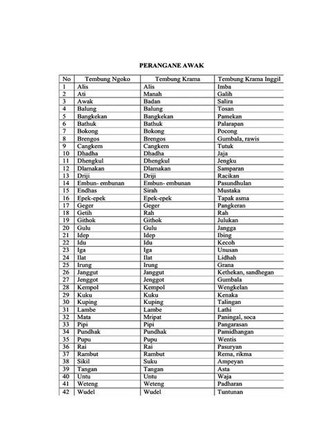 kosakata bahasa jawa