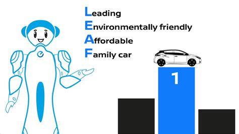 Demystifying EV 4 Ownership