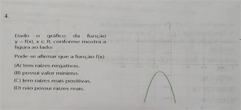 Dado o gráfico da função y f x XER conforme mostra a figura ao