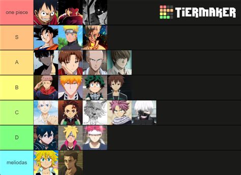 Lista De Protagonista De Anime Tier List Community Rankings Tiermaker