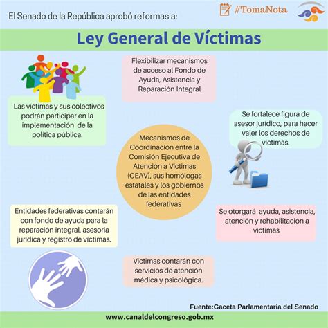 Arriba 98 Foto Ley General De Asentamientos Humanos 2019 Actualizar