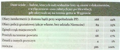 Dalej jest noc losy Żydów w wybranych powiatach okupowanej Polski