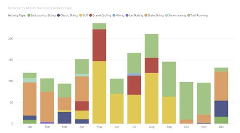 Python Stacked Bar Chart Is Not Working Properly Using Matplotlib Images