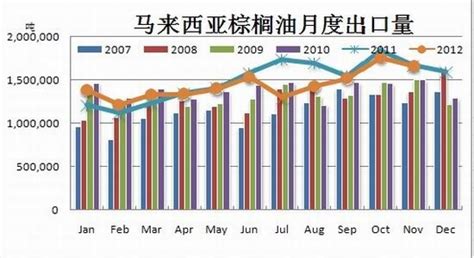 马来西亚棕榈油月度信息汇总品种研究北京中期专栏新浪财经新浪网