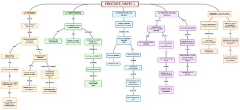 Le Crociate Mappa E Riassunto Parte 1