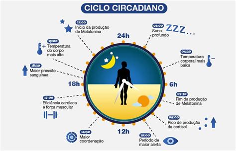 Você conhece o Ciclo Circadiano