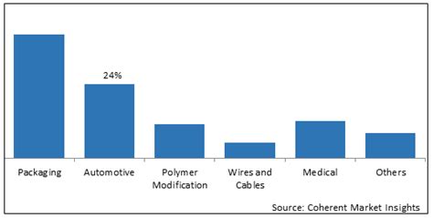 Polyolefin Elastomer Market Size Trends And Forecast To 2030