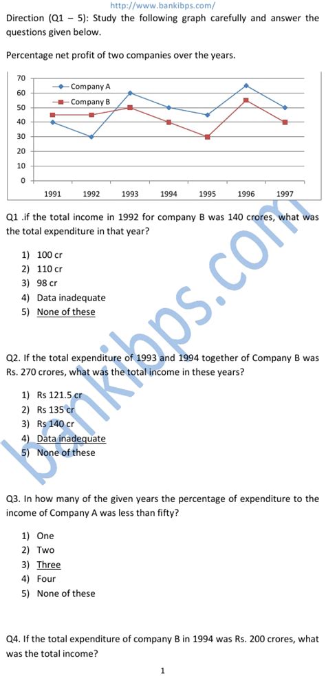 Sbi Data Interpretation