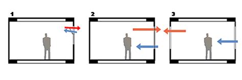 Expl Citamente Como El Desayuno S Lido Cross Ventilation Diagram Reina