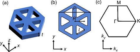 Figure From Probing Phase Transition Of Band Topology Via Radiation