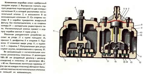 Урок 34 Возможные неисправности компрессоров