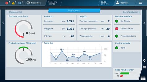 Bosch Packaging Technology Presents Hmi Of The Next Generation Hmi 40