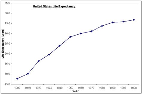 Life Expectancy Of Down Syndrome Female