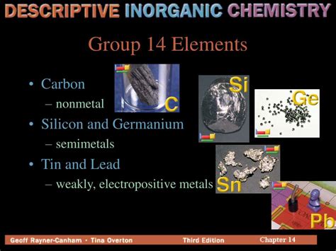 chapter  powerpoint    id