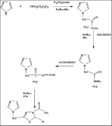 Synthesis Of Imidazole 1 3 4 Oxadiazole Derivative Download Scientific Diagram