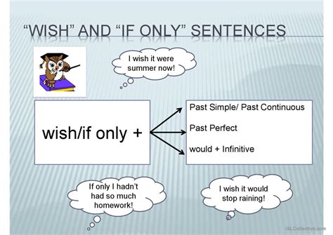Regrets : English ESL powerpoints