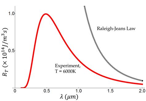 The Blackbody Radiation