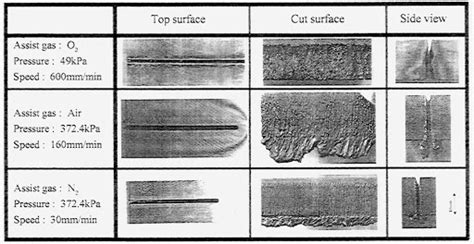 Cutting Gases Laser Cutting Metalworking Production