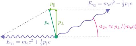 Momentum Formula: Definition, Equation and Examples