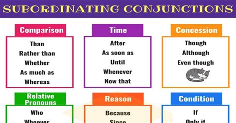 Subordinating Conjunctions Ultimate List And Great Examples • 7esl