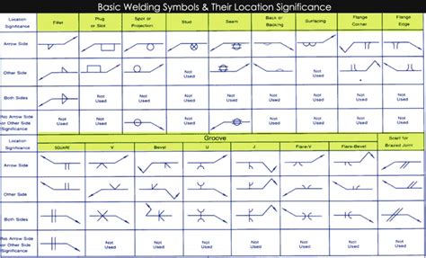 How To Read Welding Blueprints Drawings And Symbols With Pictures