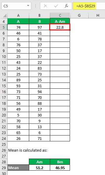 Population Variance Formula | How to Calculate Population Variance?